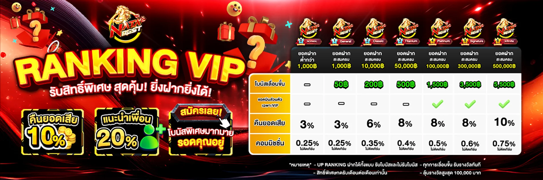 โปรโมชันโบนัสสมาชิกใหม่ NATABEST รับโบนัสฝากครั้งแรก