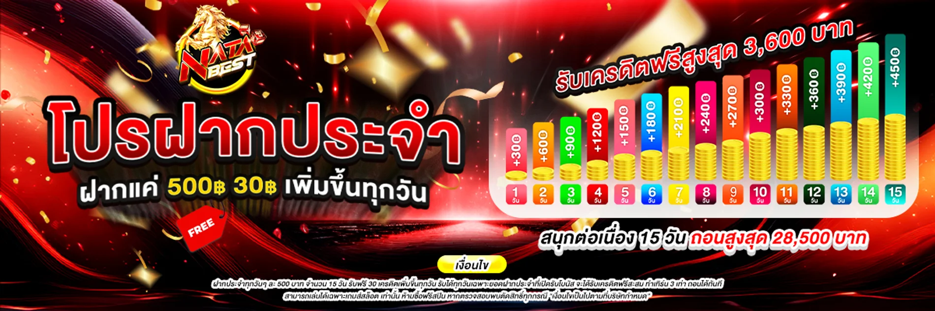 ฝากถอนออโต้ NATABEST ไม่มีขั้นต่ำ ทำรายการ 24 ชั่วโมง